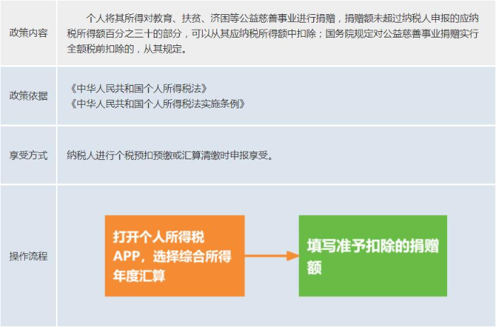 fcb403ae1f4f5dccefa391947ca6cf73.jpeg 2.2公-個(gè)人所得.jpeg